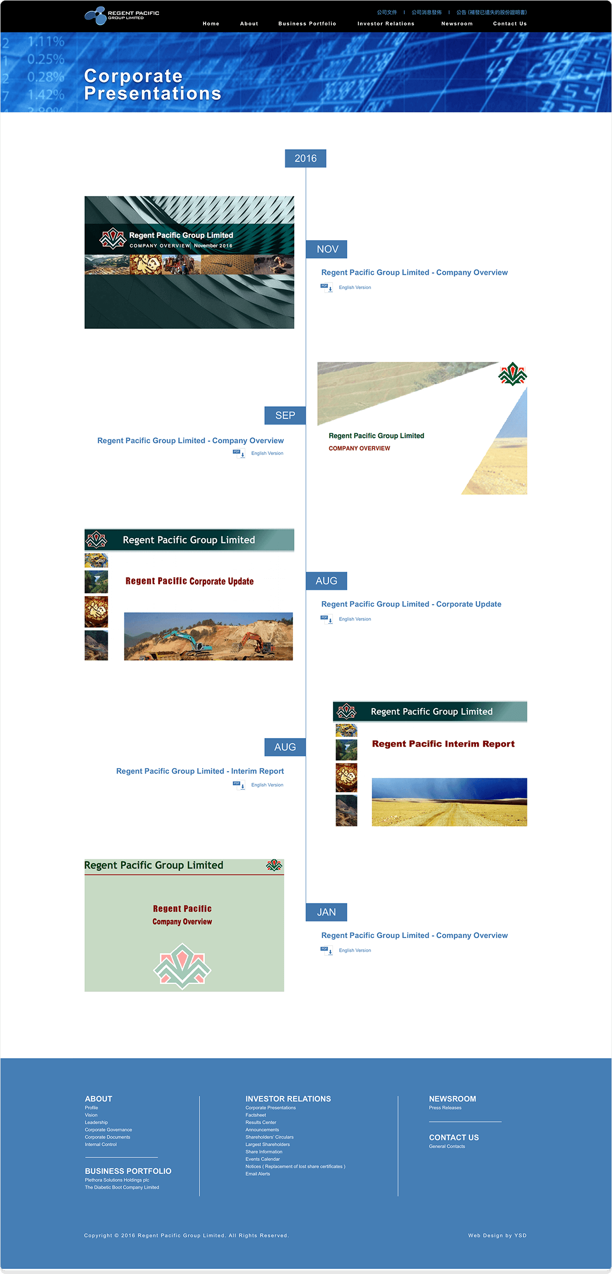 Regent Pacific Group Limited