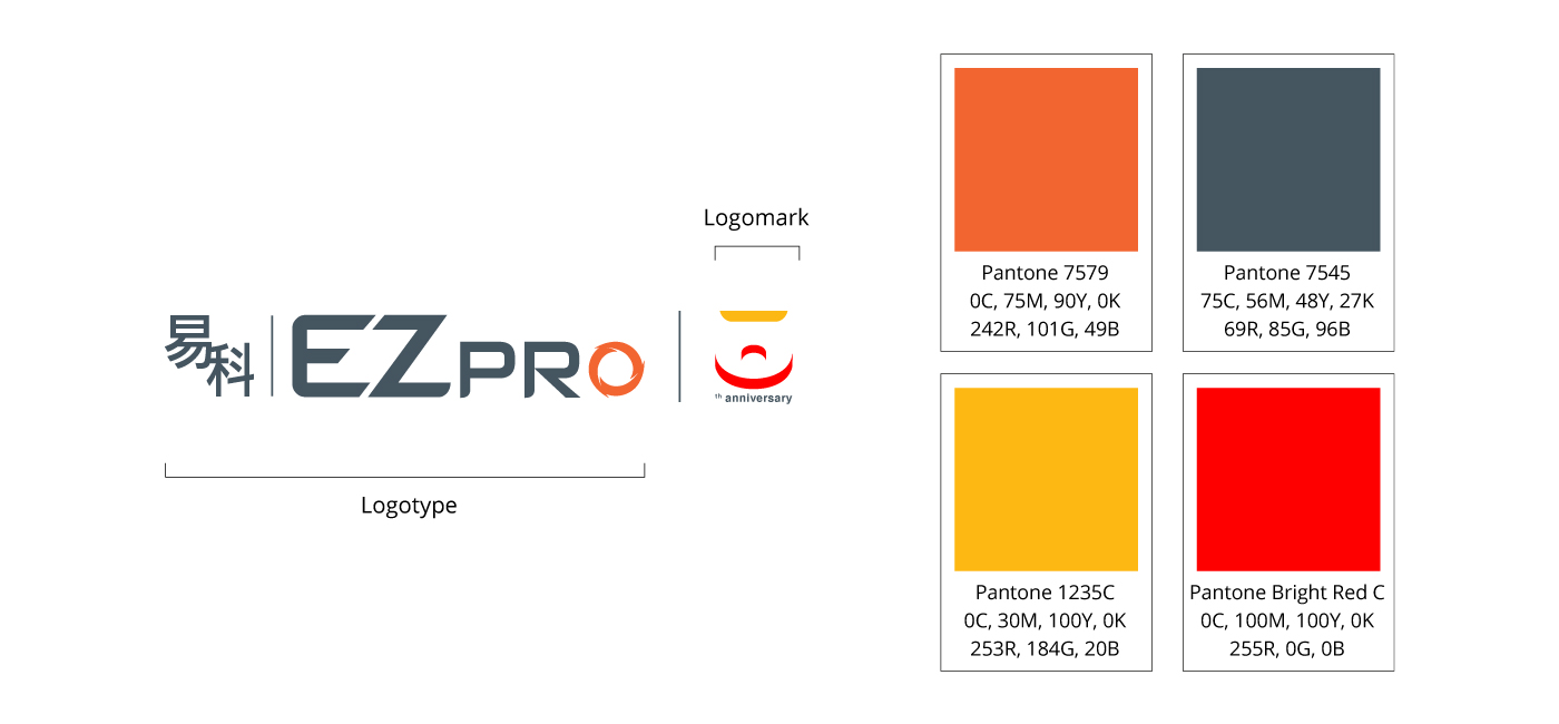 EZPRO 十週年紀念